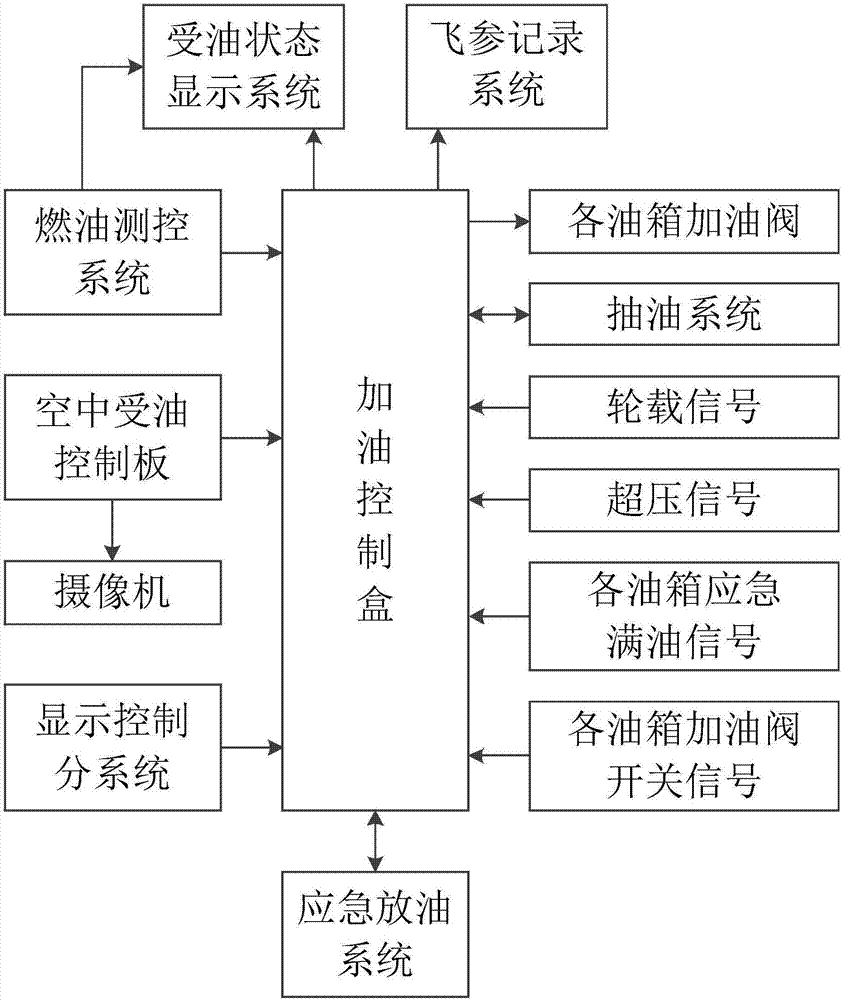 Aerial fuel supply system for aircrafts