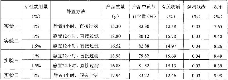 Method for extracting baicalin from scutellaria baicalensis