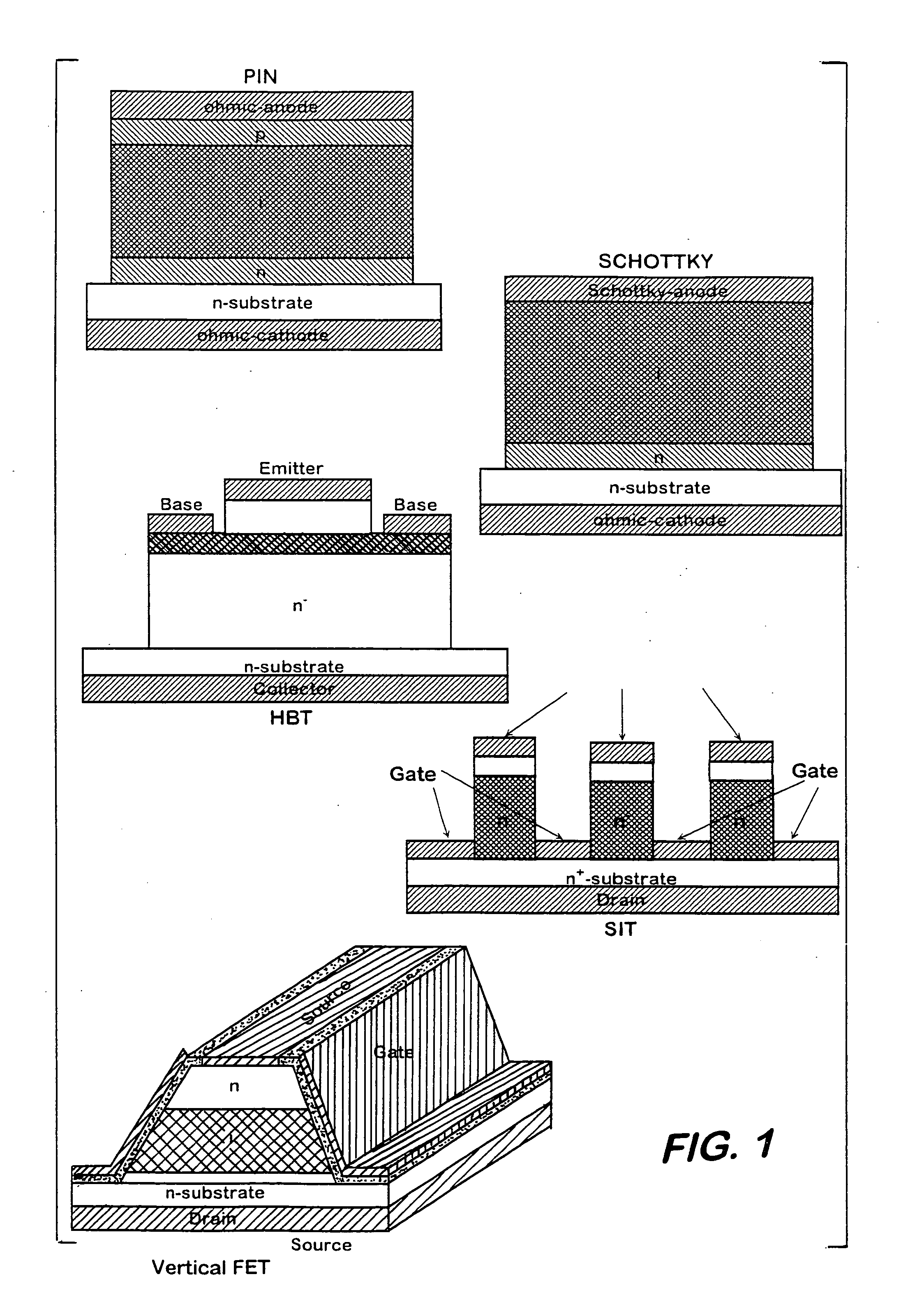 Technique for perfecting the active regions of wide bandgap semiconductor nitride devices