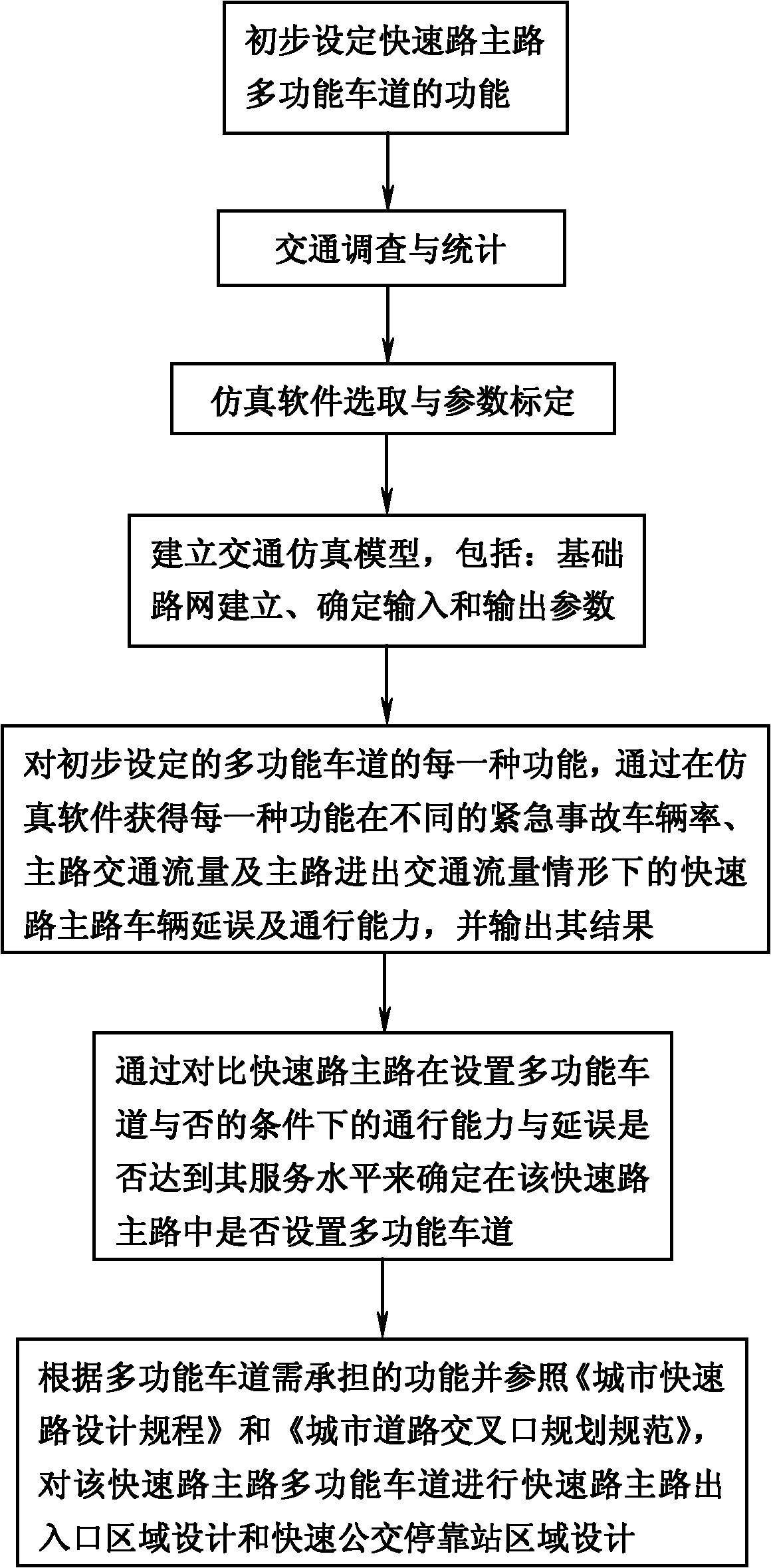 Method for designing main road multifunctional lane of express way based on delay and traffic capacity