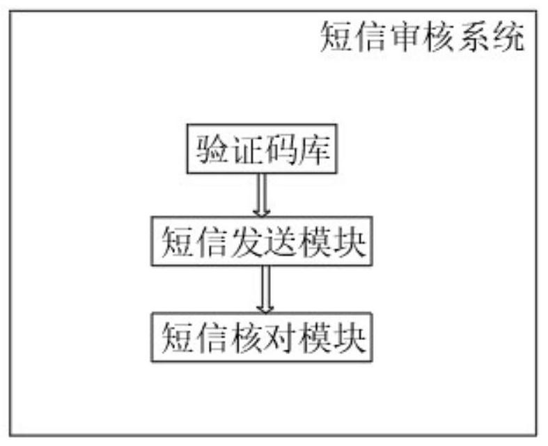 Face payment system based on mobile phone short message authentication