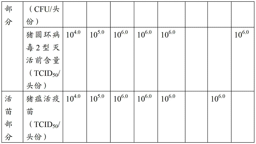 A kind of vaccine composition and its preparation method and application