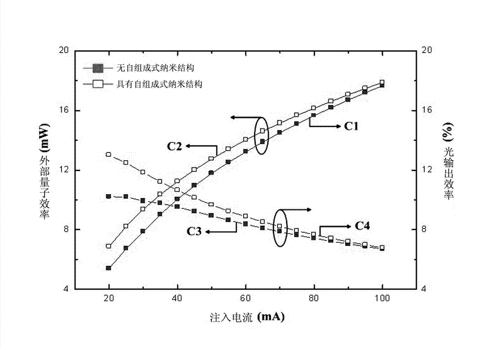 White-light LED (light-emitting diode) chip structure with self-assembly nano structure