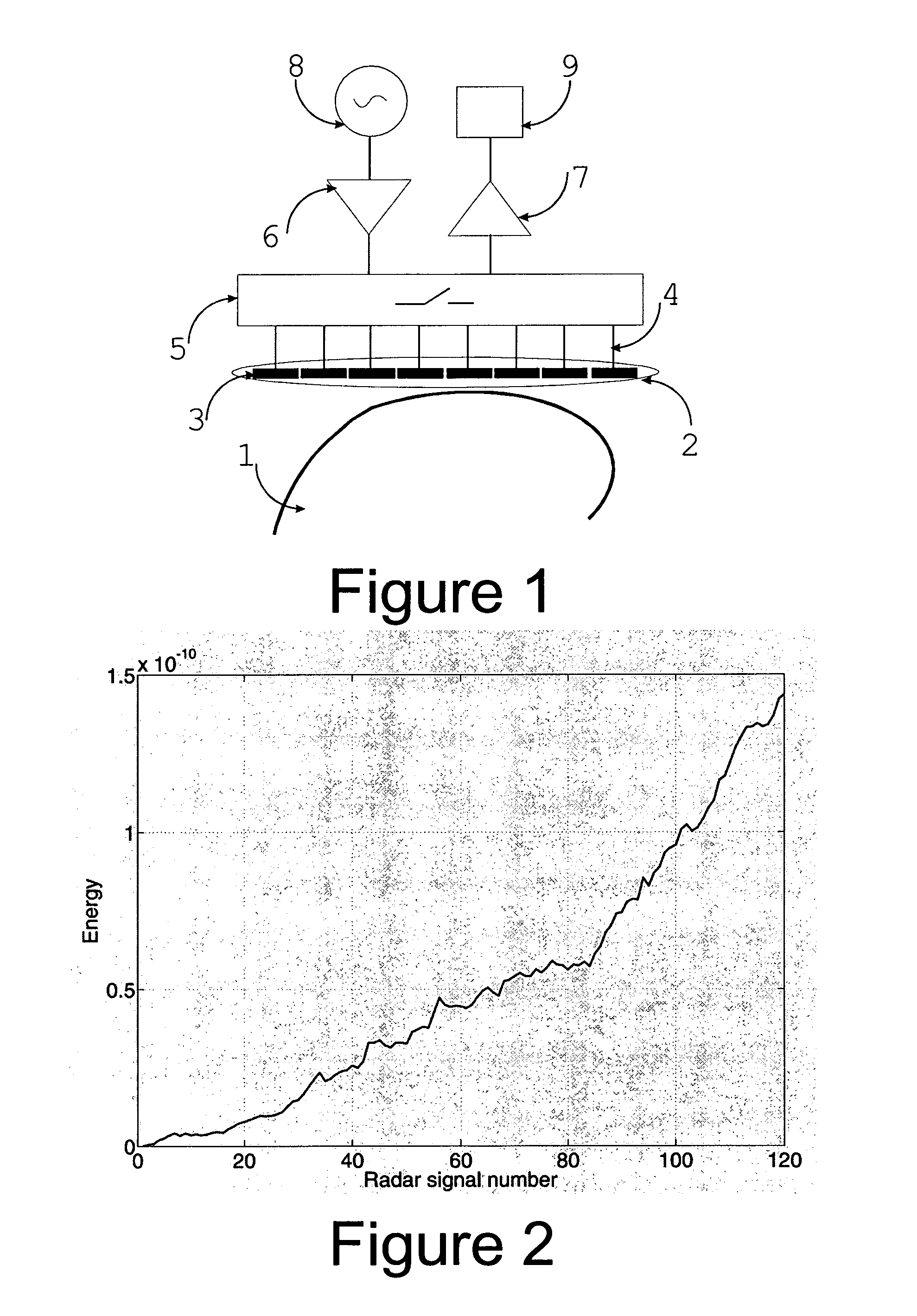 Methods and apparatus for measuring the contents of a search volume