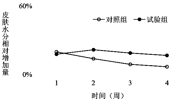 Hyaluronic acid gel for hyaluronic acid injection and use method of hyaluronic acid gel