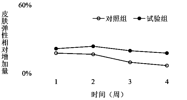 Hyaluronic acid gel for hyaluronic acid injection and use method of hyaluronic acid gel