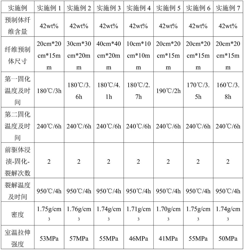 A kind of fiber reinforced silicon boron nitrogen composite material and preparation method thereof