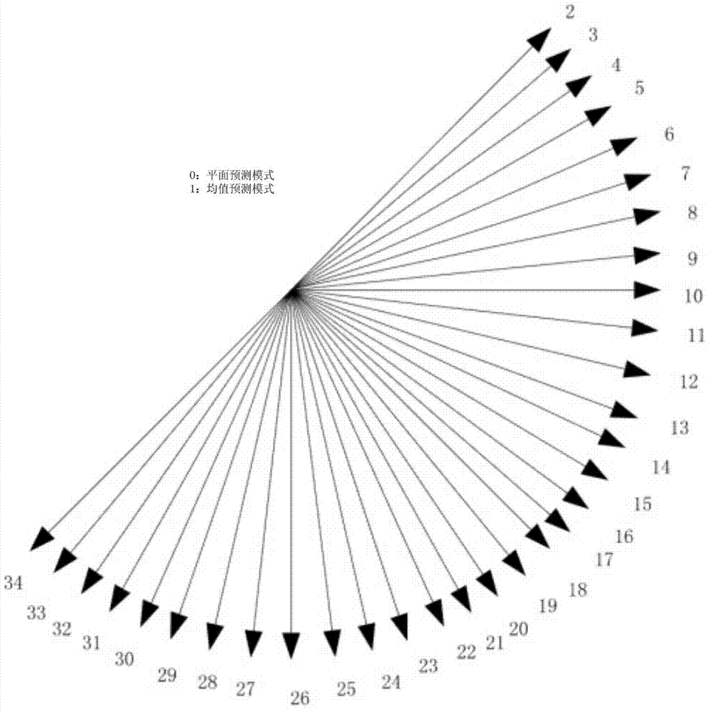 Intra-frame coding method based on HEVC