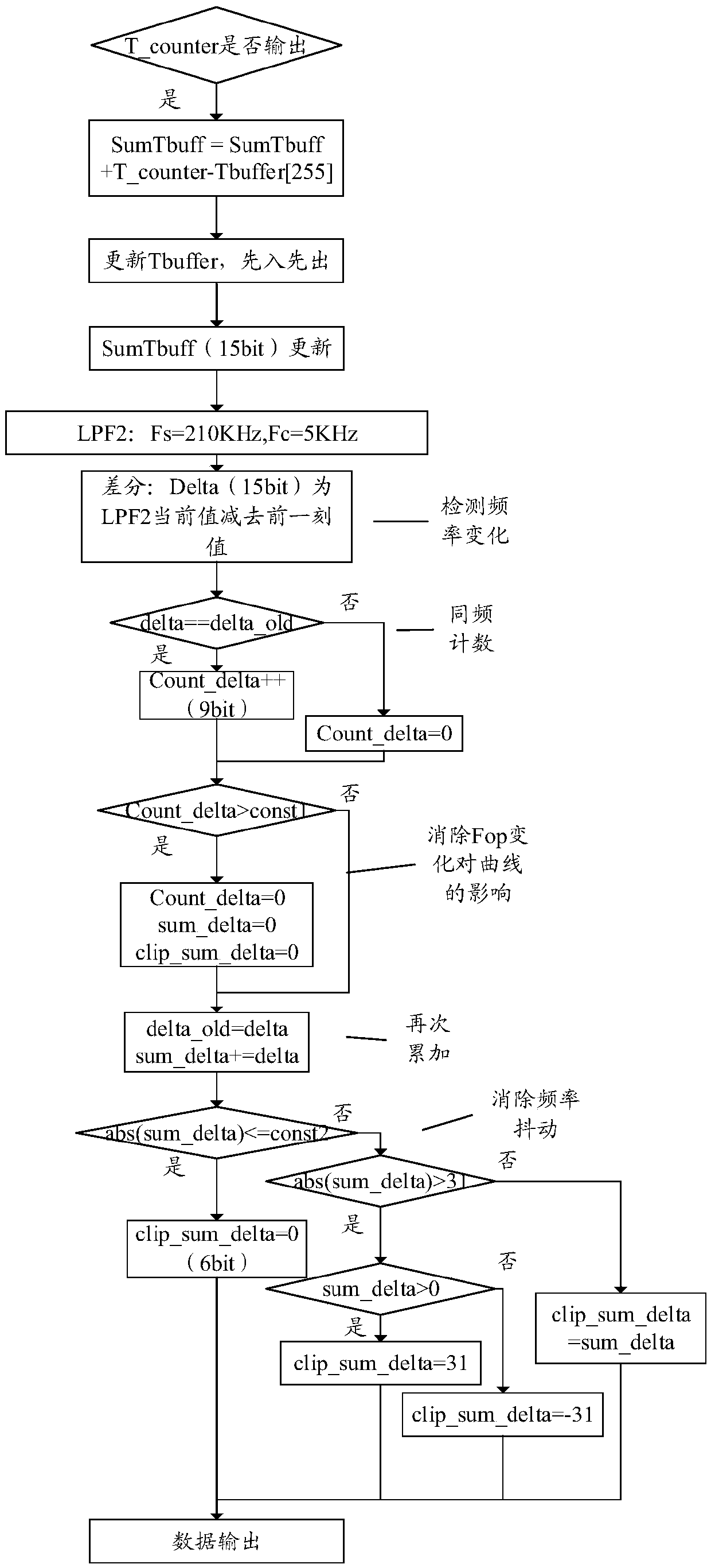 Low-consumption demodulation method for FSK signal in wireless charging equipment