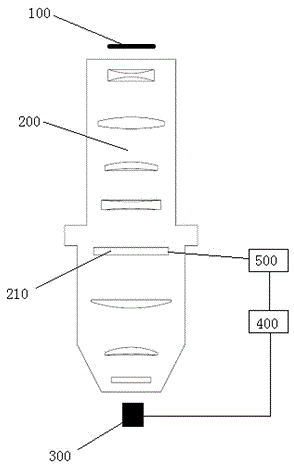 Optical system image quality compensating apparatus