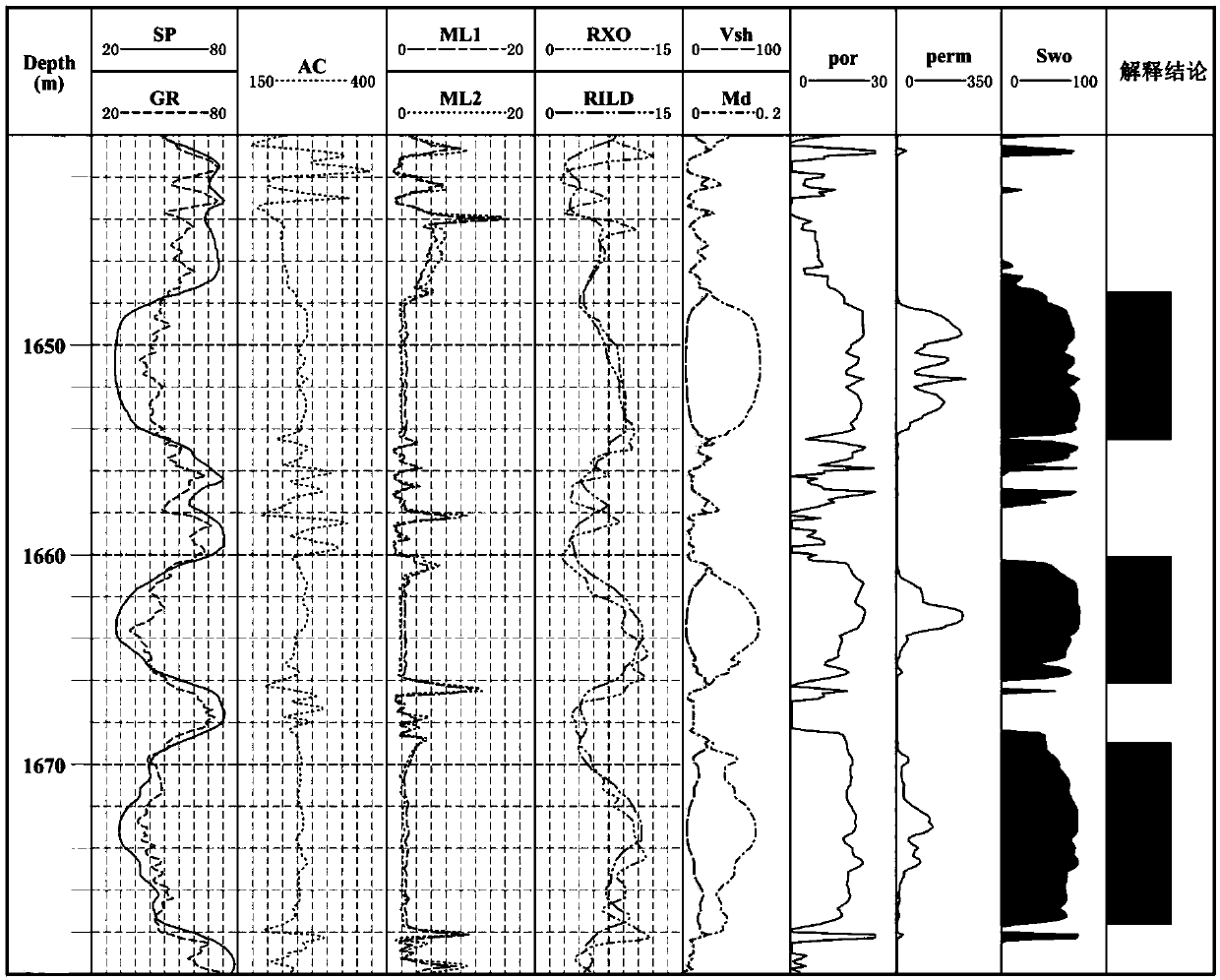 Mixed reservoir water flooding degree logging interpretation method based on sedimentary micro-facies and lithofacies