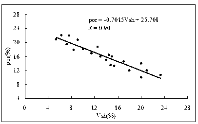 Mixed reservoir water flooding degree logging interpretation method based on sedimentary micro-facies and lithofacies