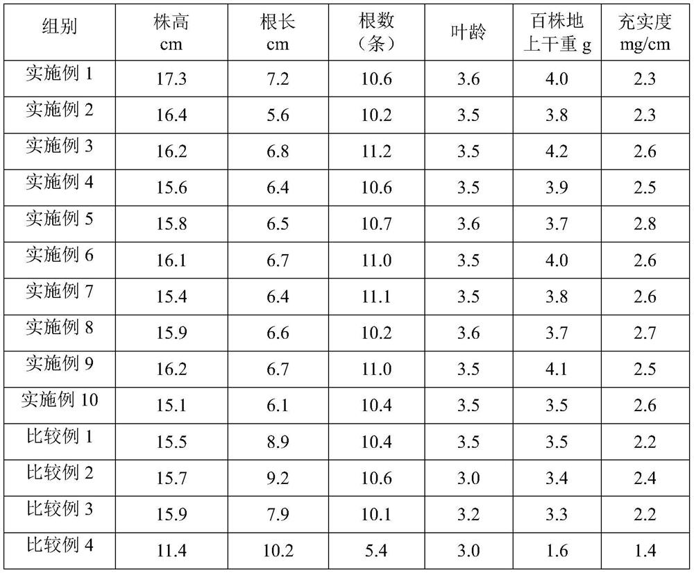 Rice seedling strengthening agent and preparation method thereof