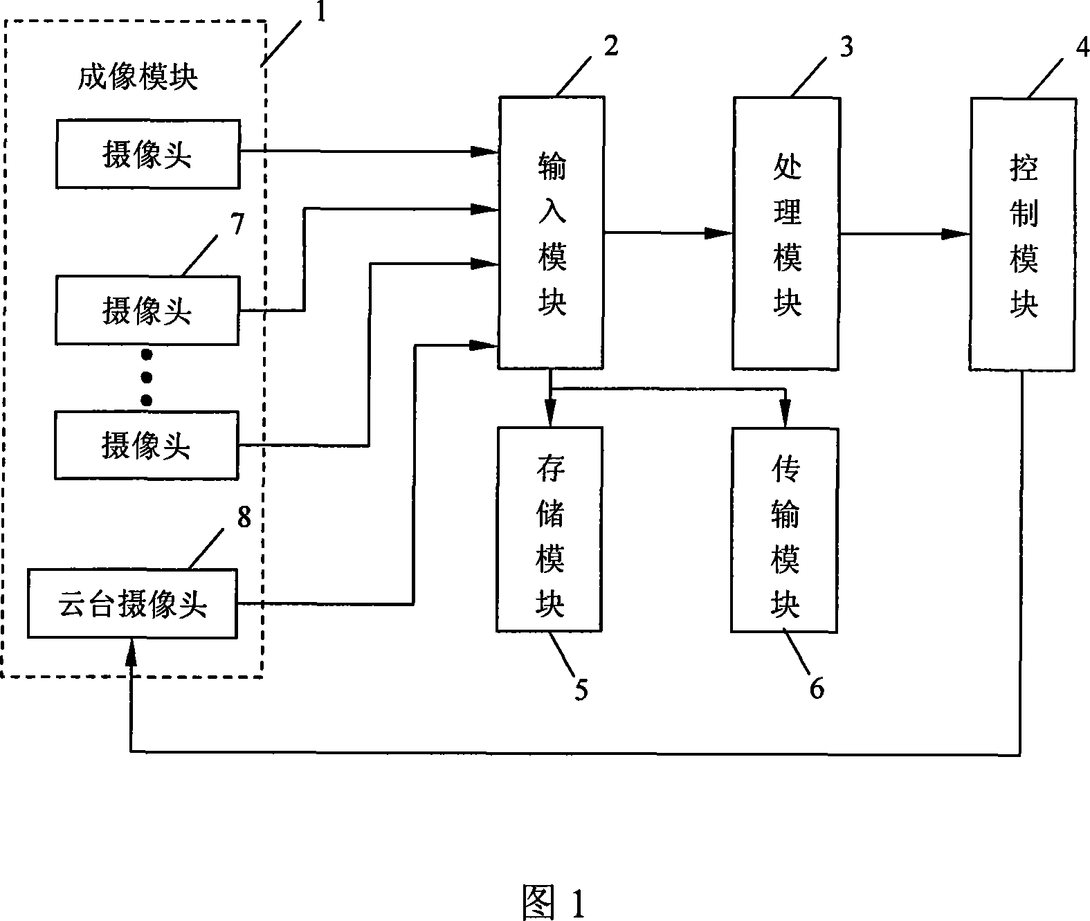 Intelligent target detail capturing device and method in video monitoring system