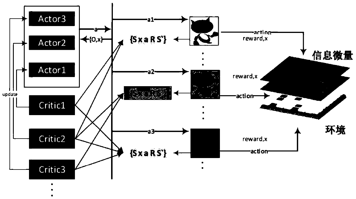 Multi-agent cooperation information processing method and system, storage medium and intelligent terminal