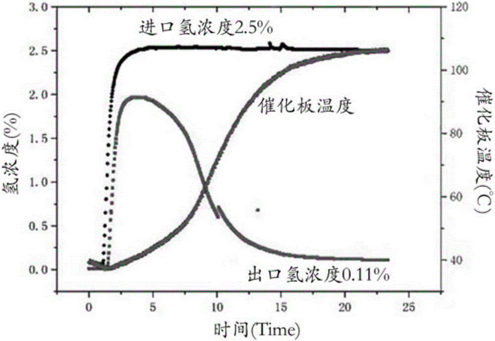 On-line regular inspection regeneration device and method based on hydrogen-oxygen composite catalytic plate in nuclear power plant containment