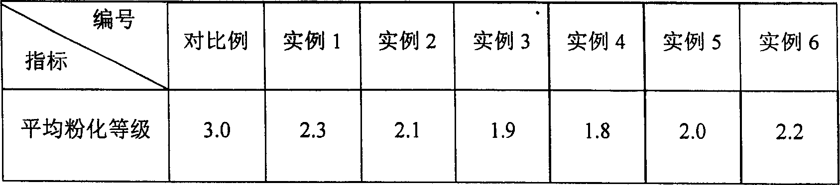 Process for preparing titanium dioxide with high weatherability