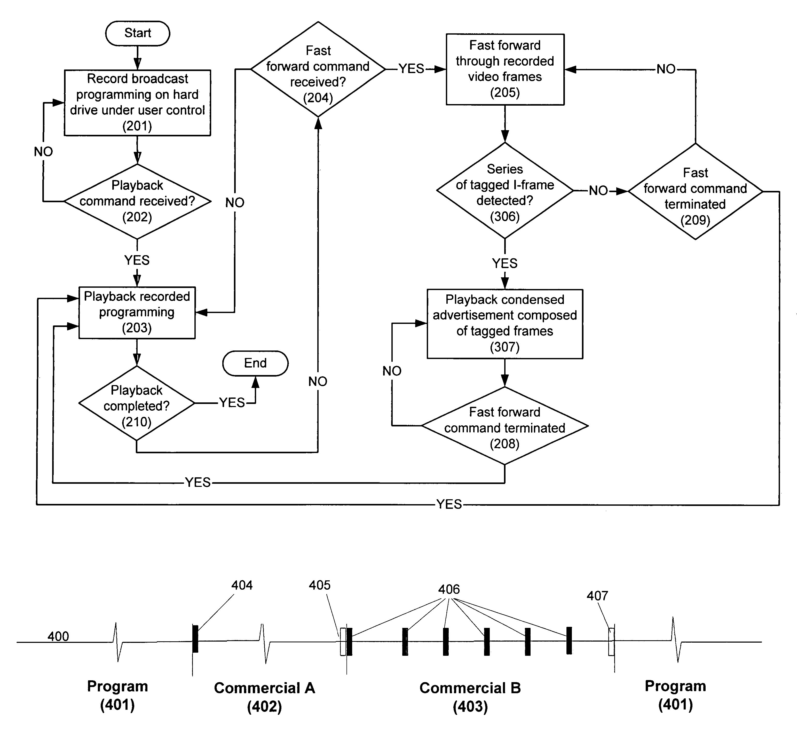 Method and system for providing alternative, less-intrusive advertising that appears during fast forward playback of a recorded video program