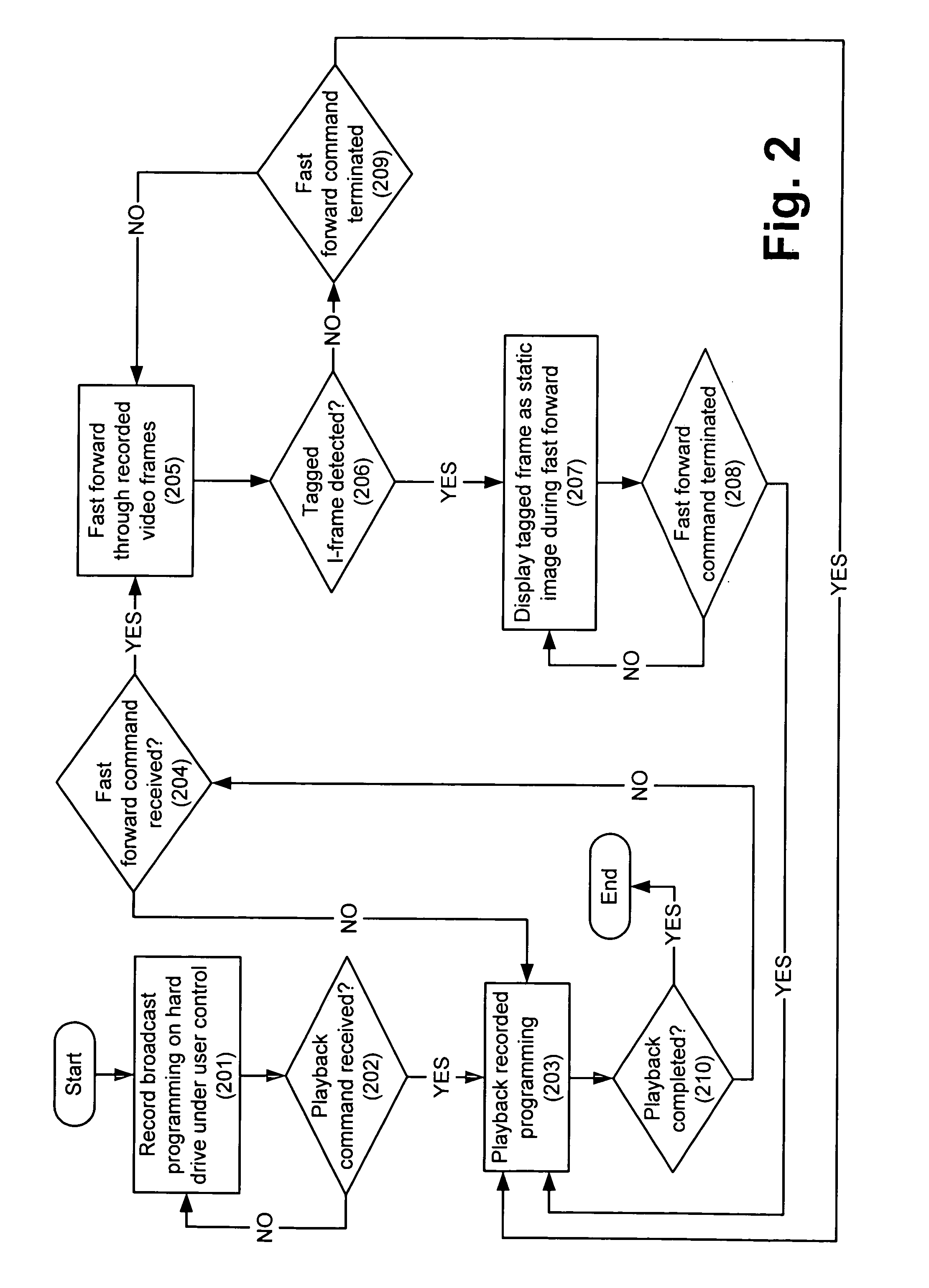 Method and system for providing alternative, less-intrusive advertising that appears during fast forward playback of a recorded video program