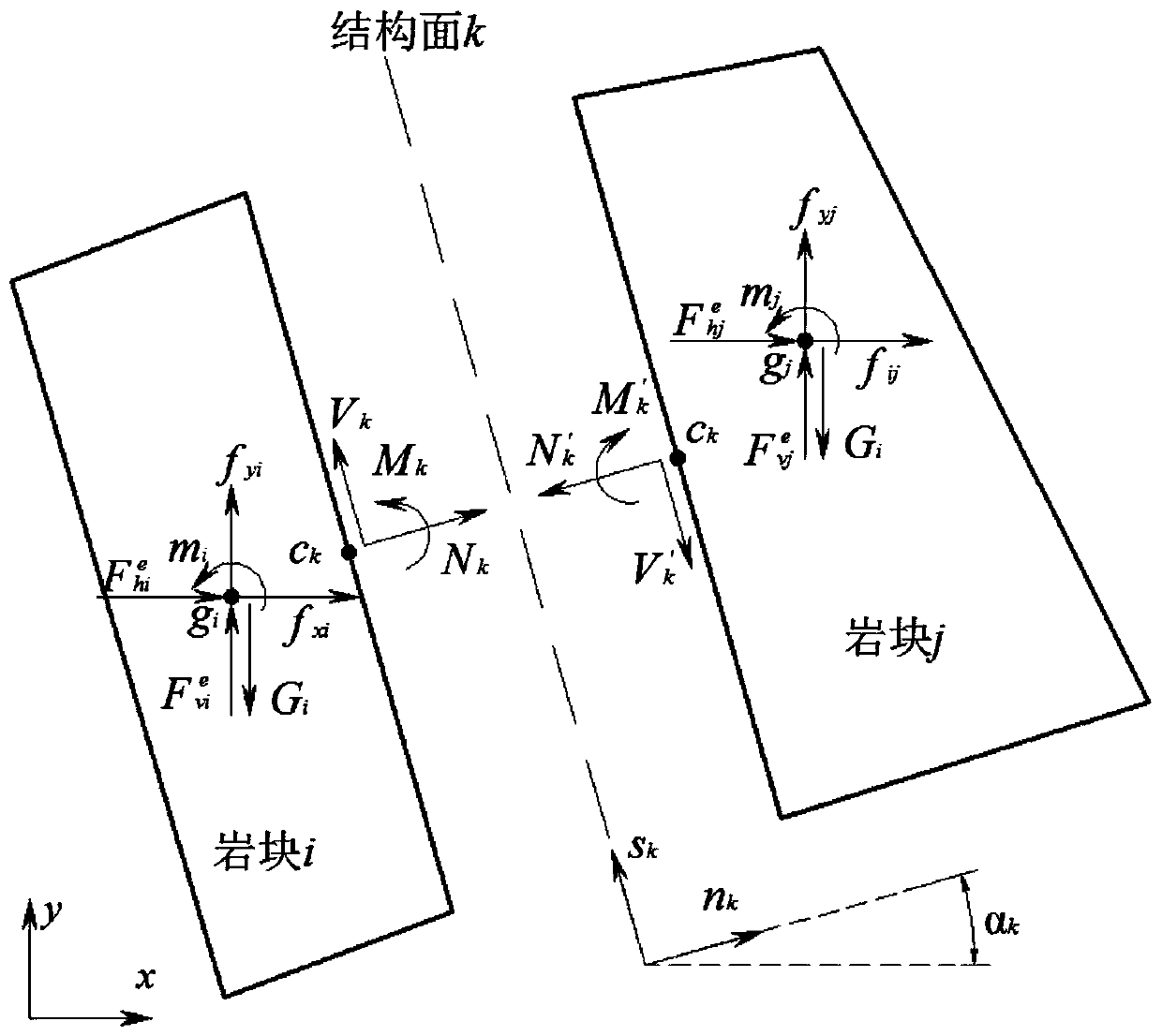 A lower limit method for analysis of ultimate bearing capacity of toppling failure of jointed rock slope under earthquake force