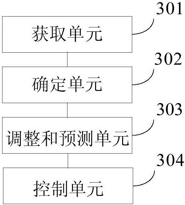 Machine vision-based movement control method, device and system