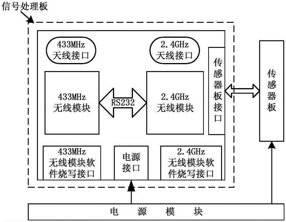 Container monitoring system based on hybrid networking