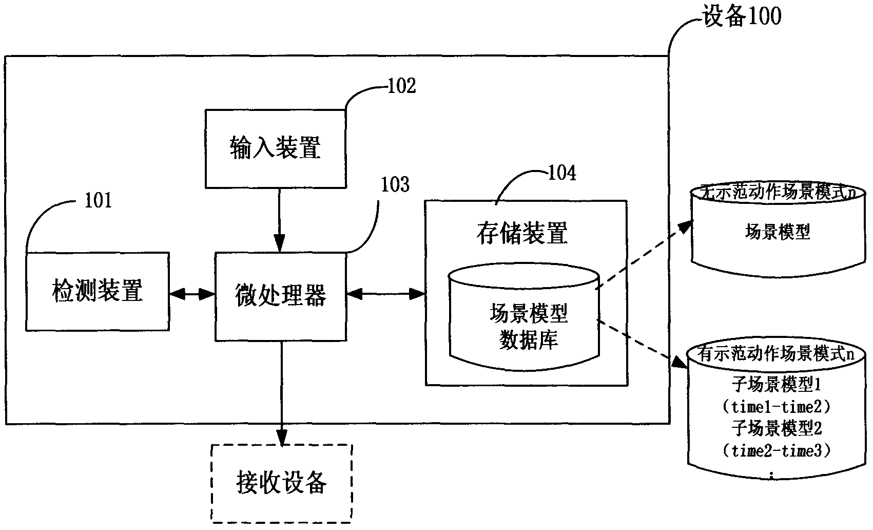 Equipment, system and method for recognizing actions of detected object