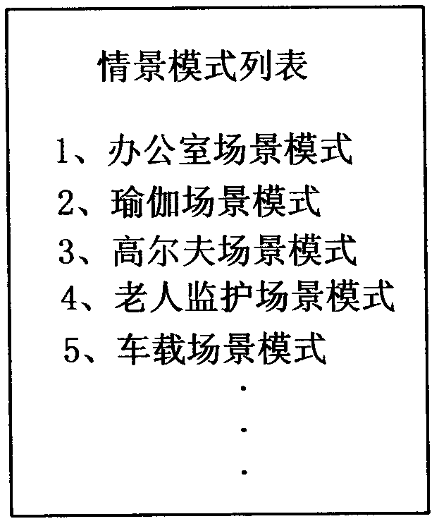 Equipment, system and method for recognizing actions of detected object