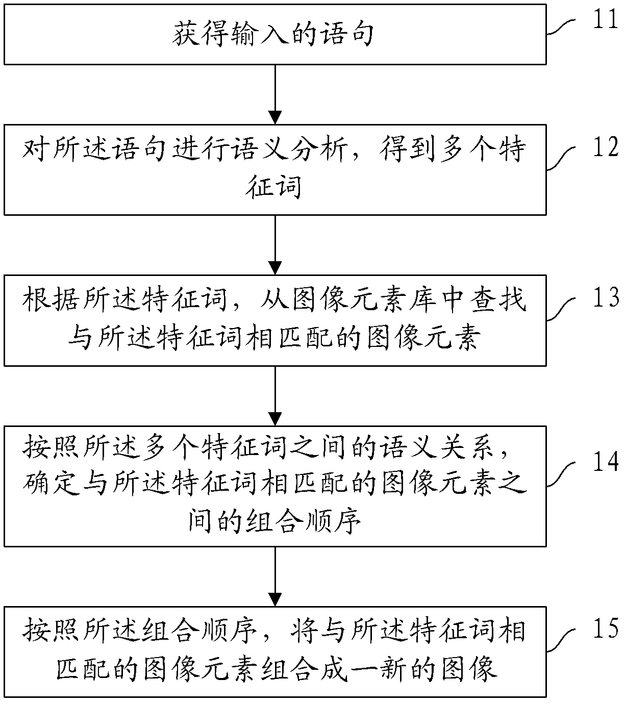 Method, apparatus and terminal unit for matching semantics with image