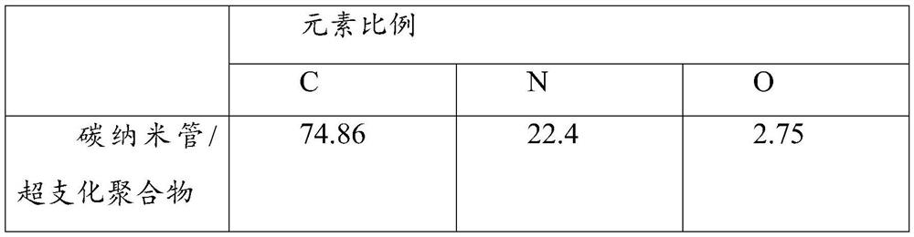 Demulsifying agent, carbon nanotube/hyperbranched polymer, preparation method of polymer and application of demulsifying agent