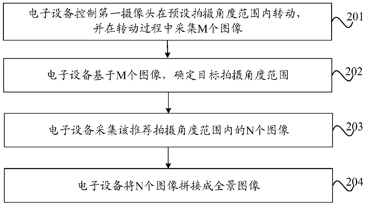 Shooting method, electronic equipment and storage medium