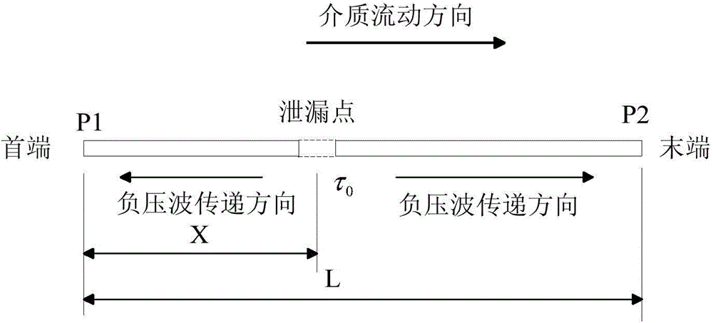 Pipeline leakage monitoring method and device