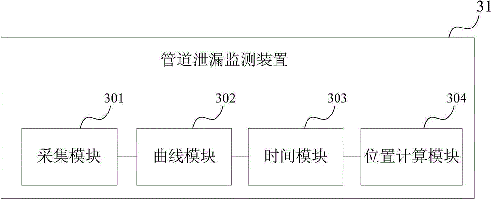 Pipeline leakage monitoring method and device