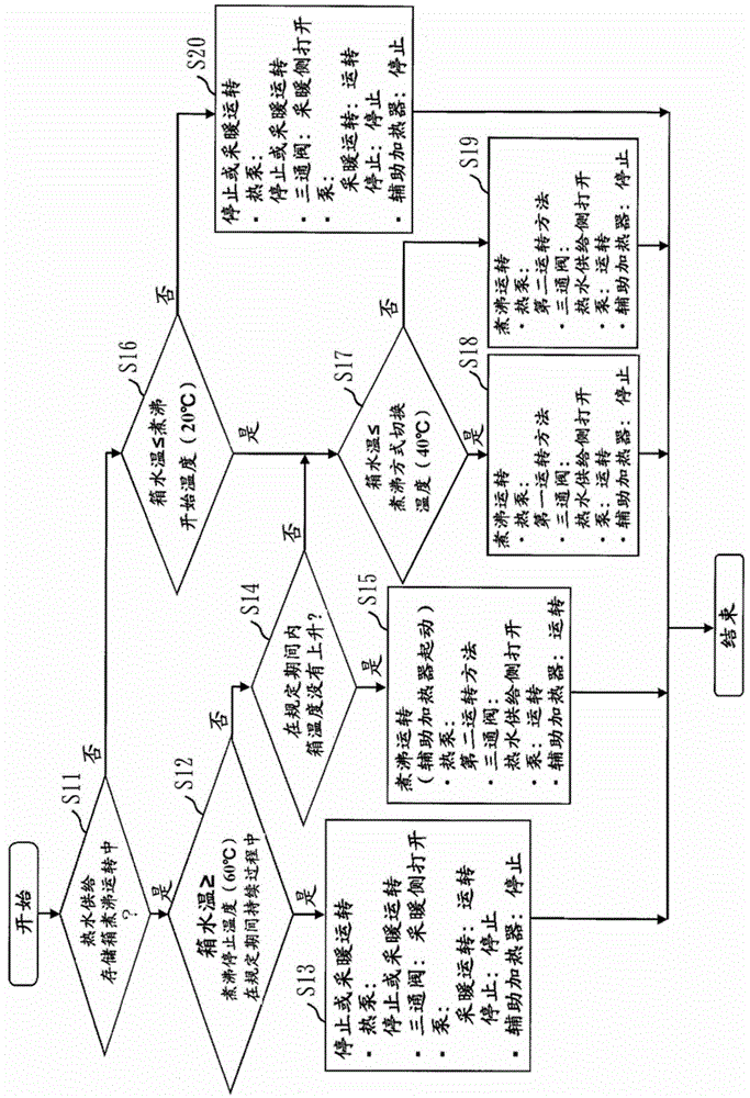 Hot water supply system control device, hot water supply system control program, and hot water supply system operating method