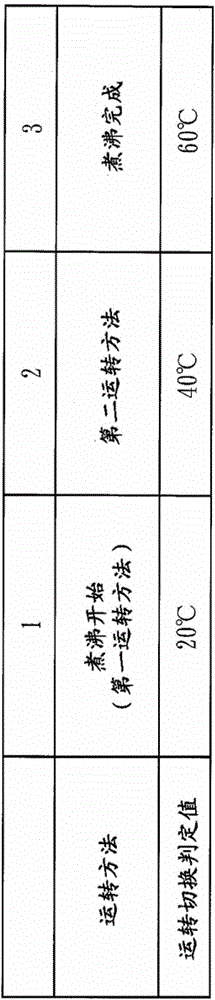 Hot water supply system control device, hot water supply system control program, and hot water supply system operating method