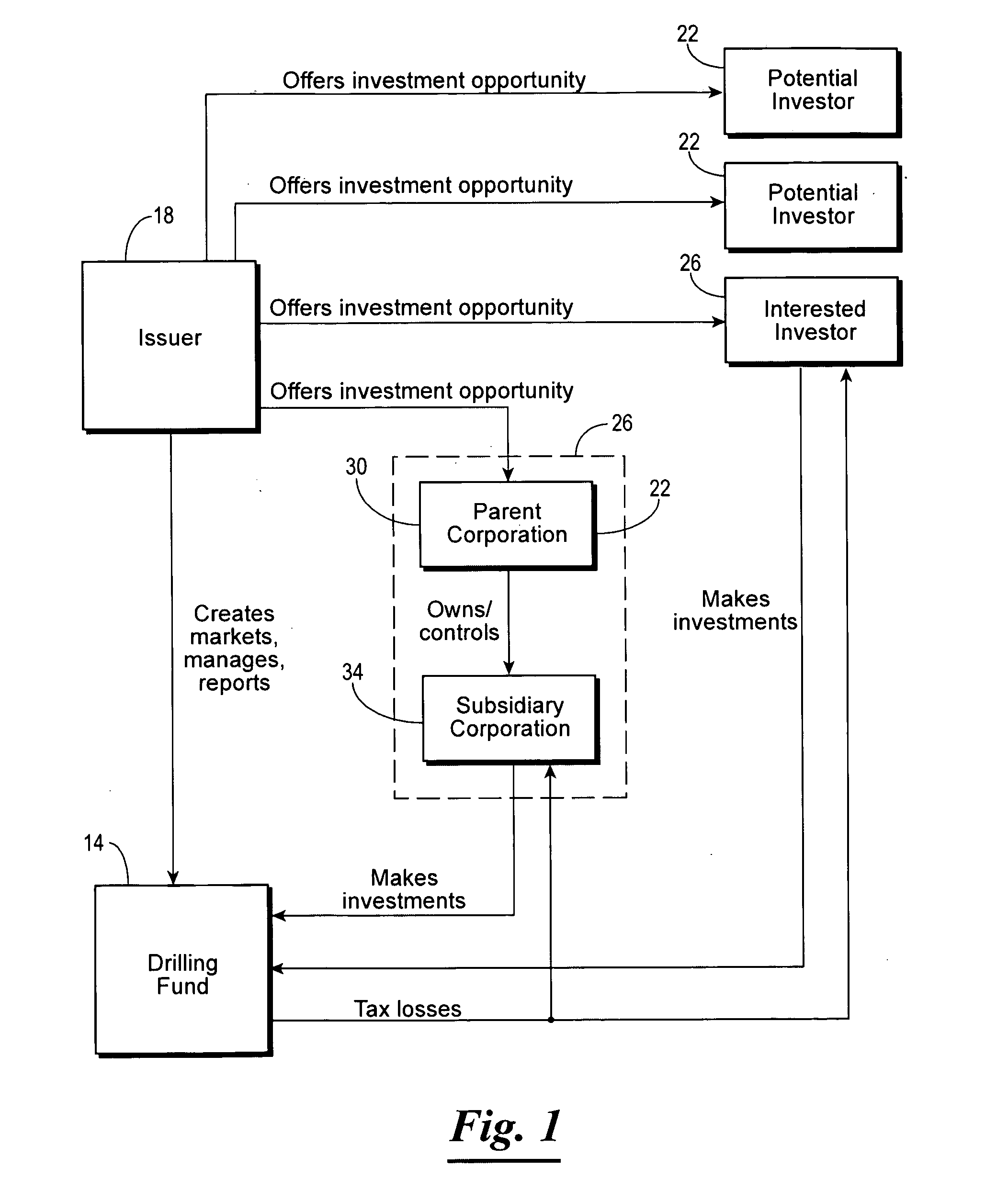 Computer-based management and reporting methods for tax-advantaged drilling investments