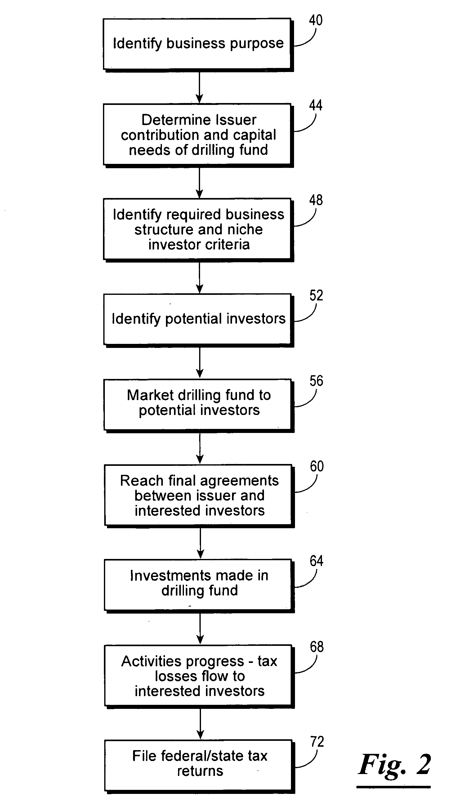 Computer-based management and reporting methods for tax-advantaged drilling investments