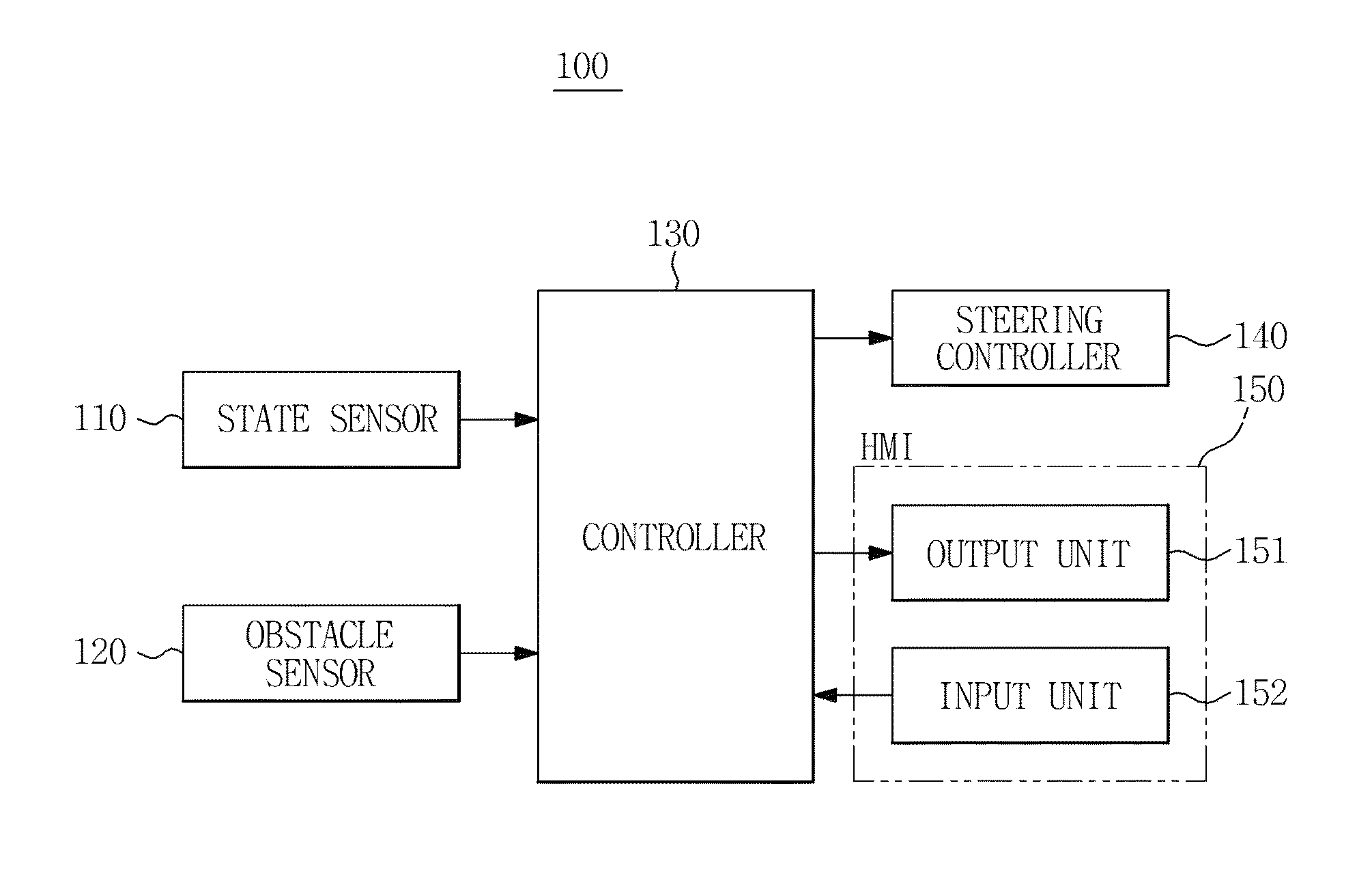 Smart parking assist system of vehicle and control method thereof