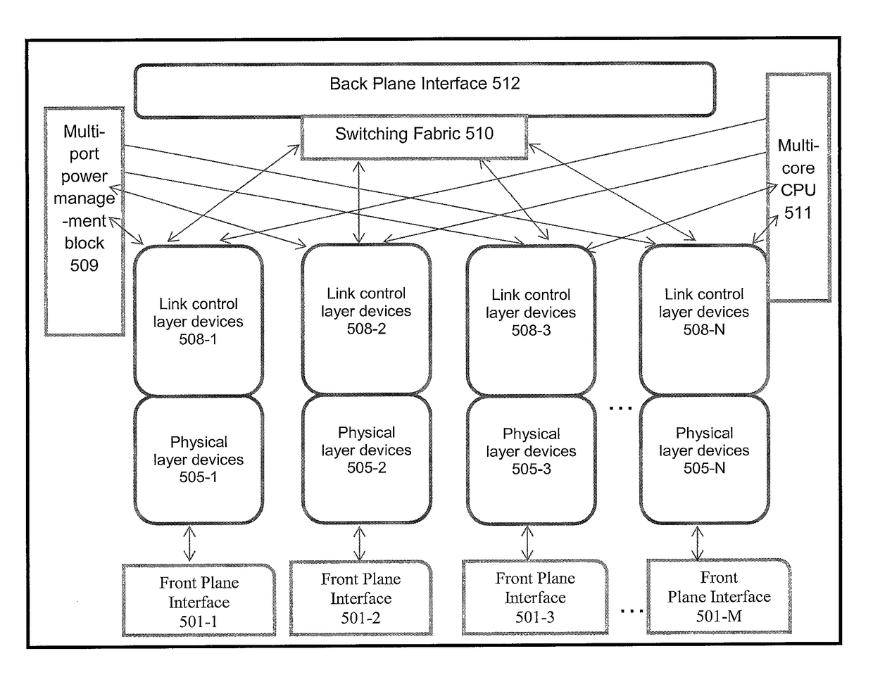 Transformational architecture for multi-layer systems