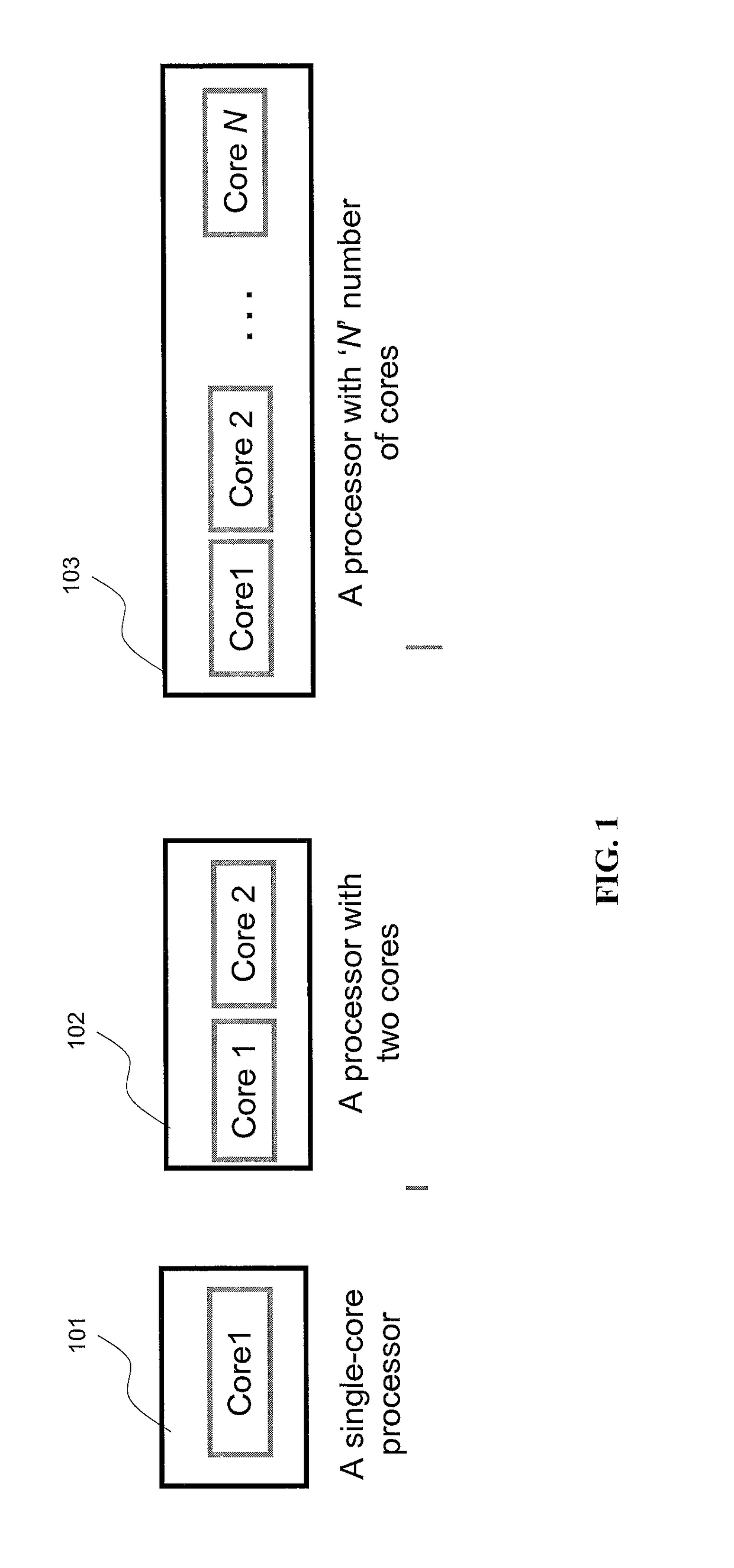 Transformational architecture for multi-layer systems