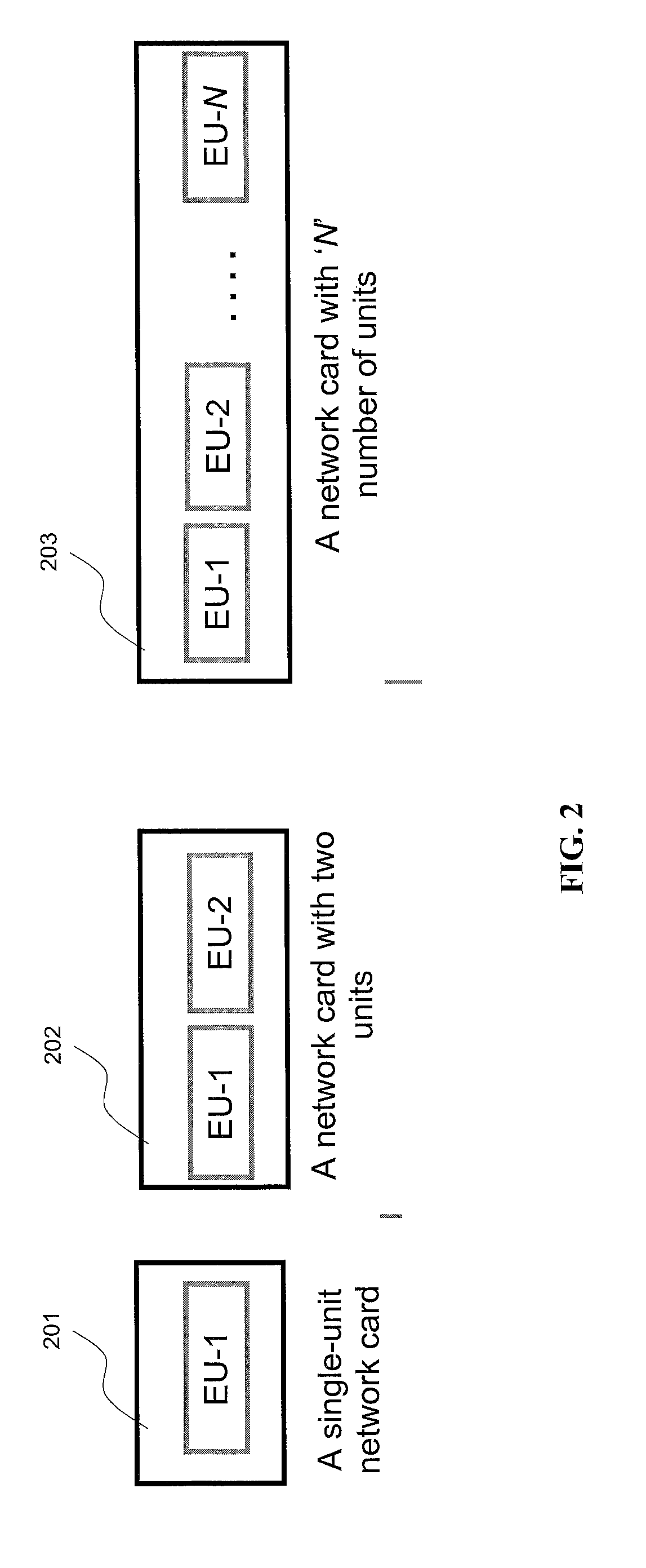 Transformational architecture for multi-layer systems