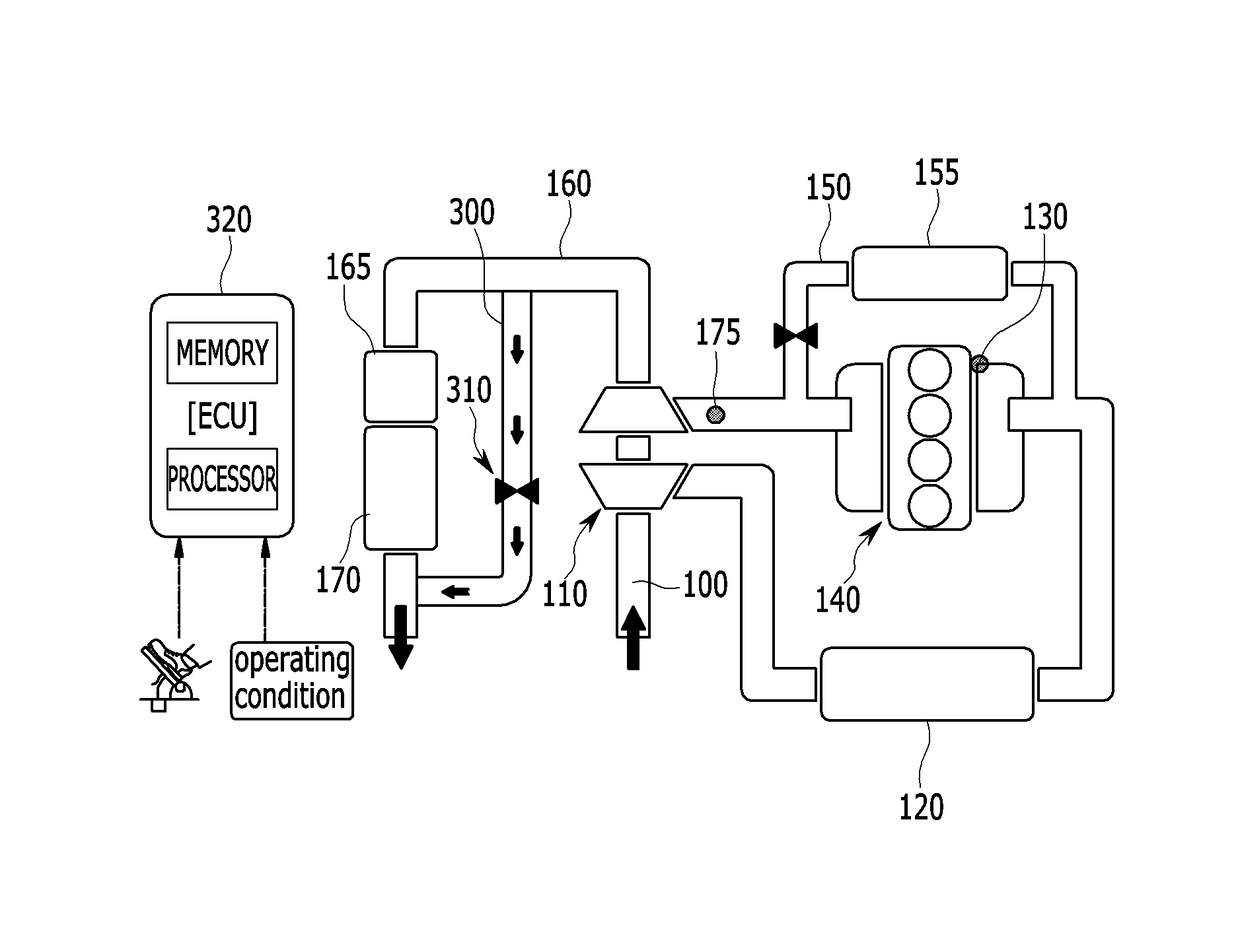 Method and system for controlling exhaust gas flow in engine system