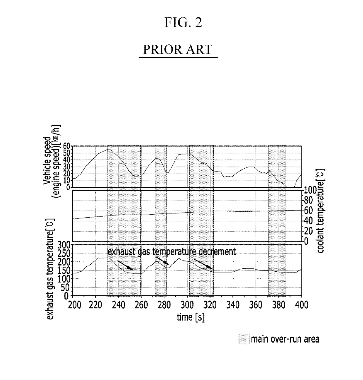 Method and system for controlling exhaust gas flow in engine system