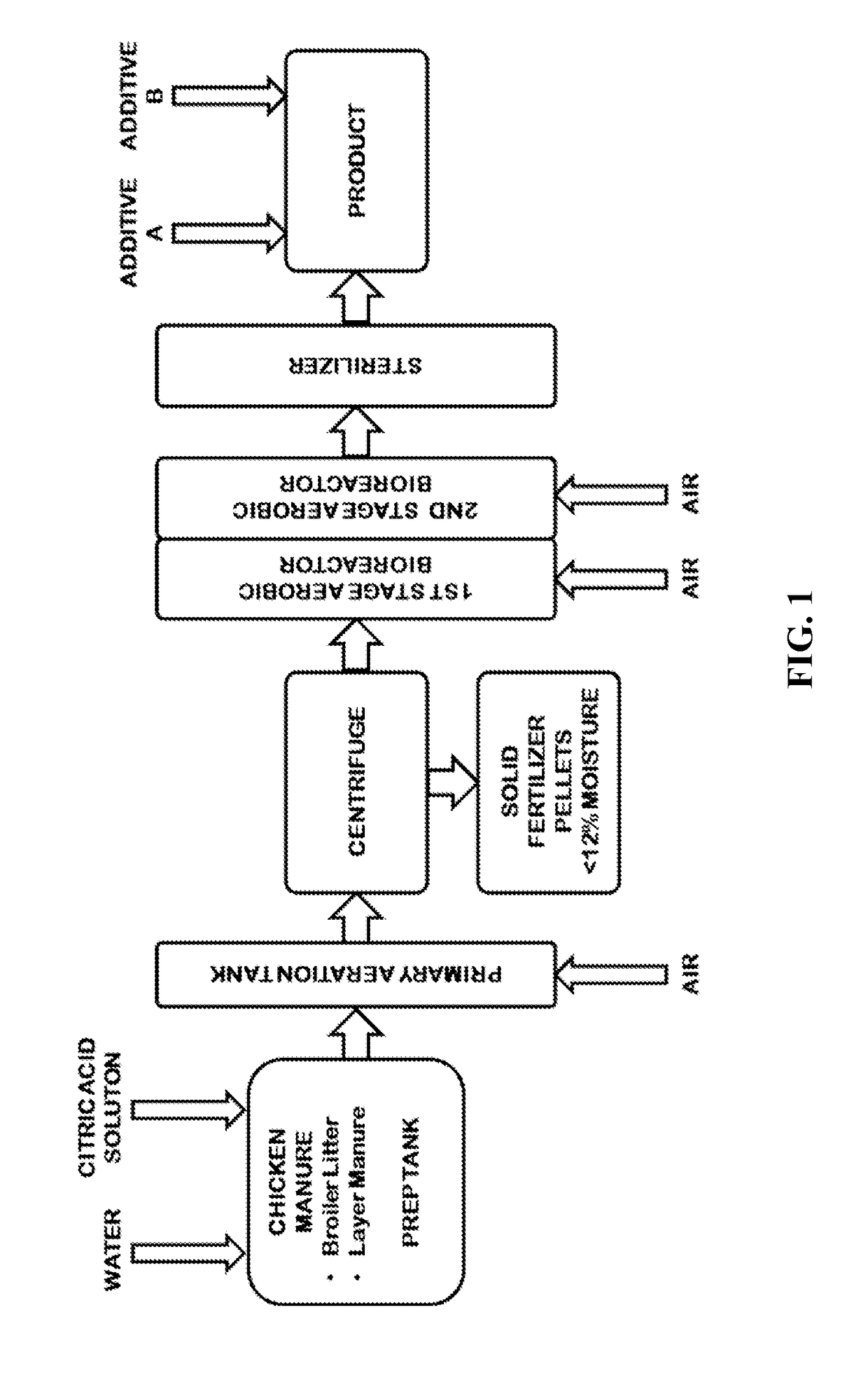 Process for manufacturing liquid and solid organic fertilizer from animal waste