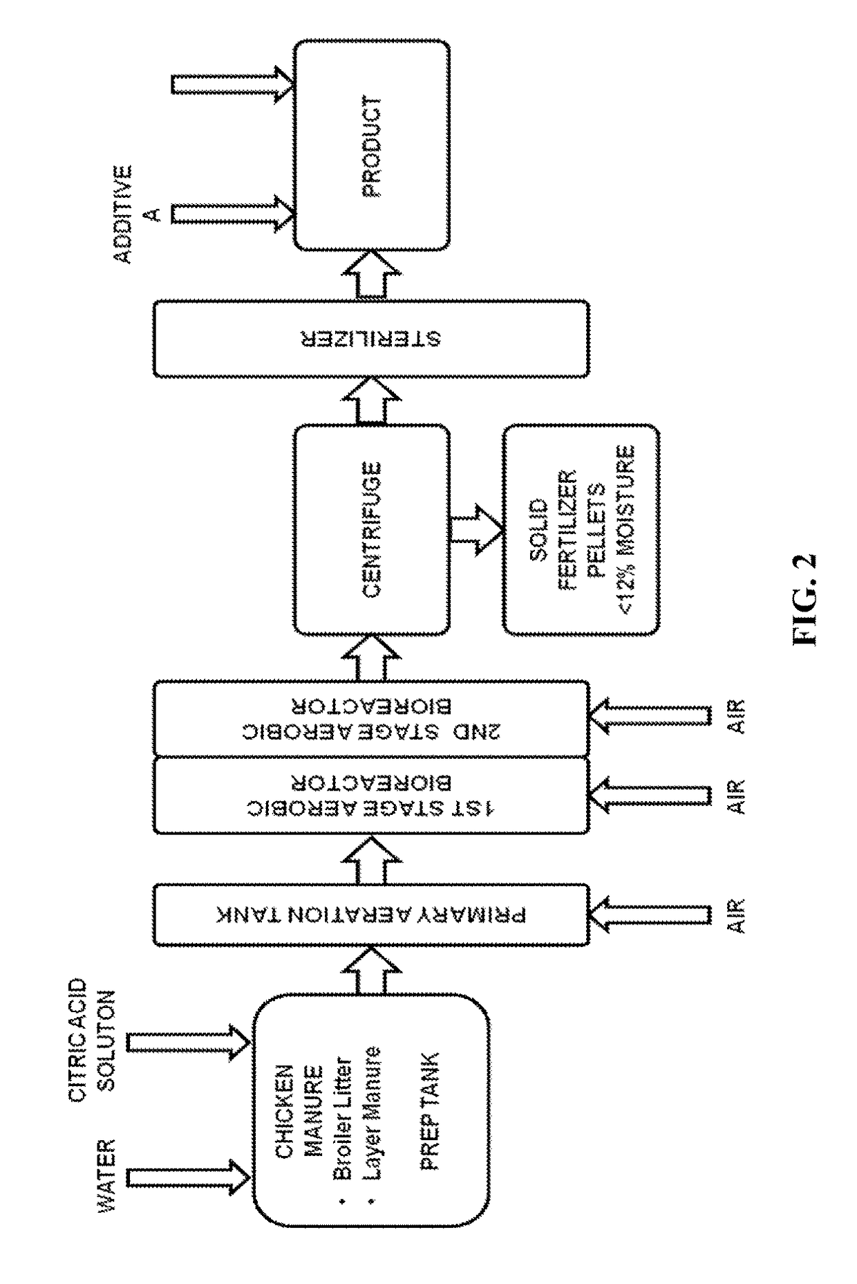 Process for manufacturing liquid and solid organic fertilizer from animal waste