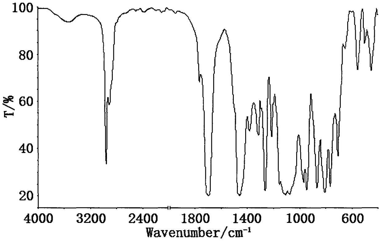 A kind of preparation method of silicon, nitrogen, halogen synergistic flame retardant plasticizer