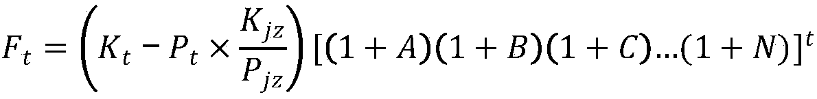 An analysis method of electric energy substitution potential in a region based on GM grey prediction