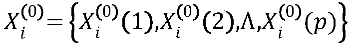 An analysis method of electric energy substitution potential in a region based on GM grey prediction