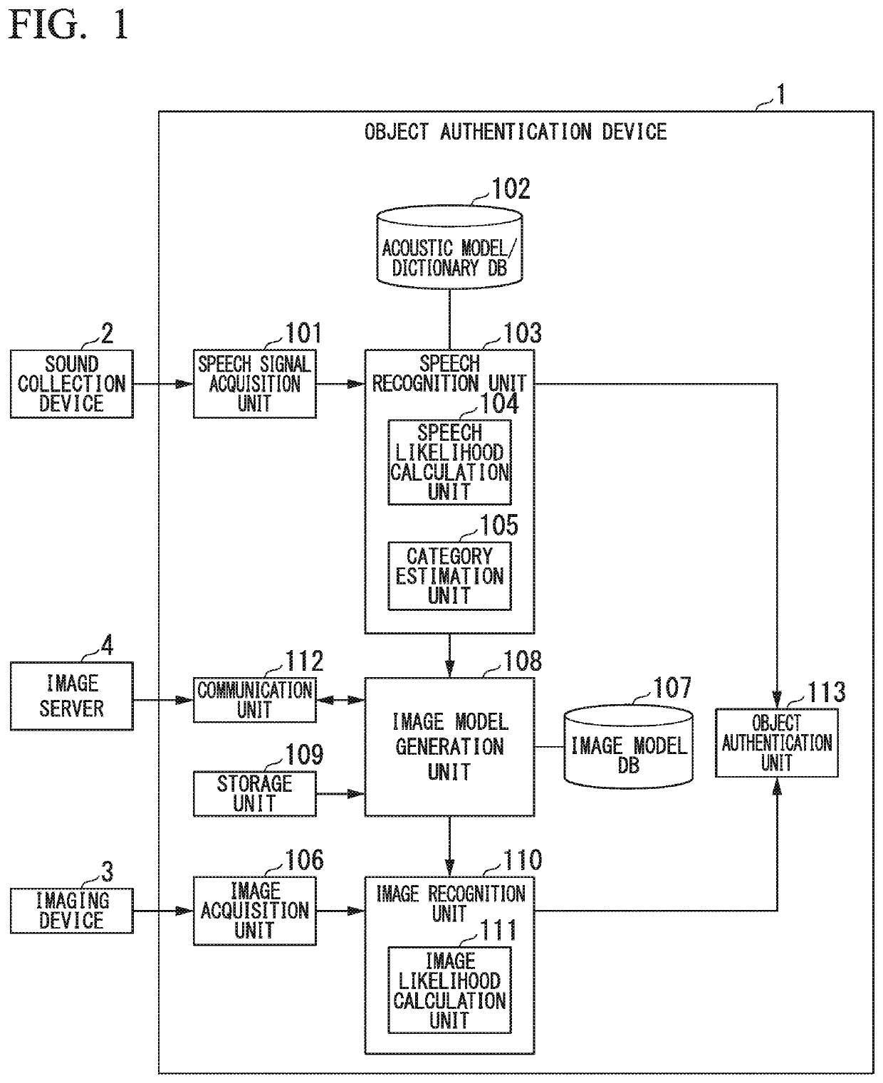 Object authentication device and object authentication method