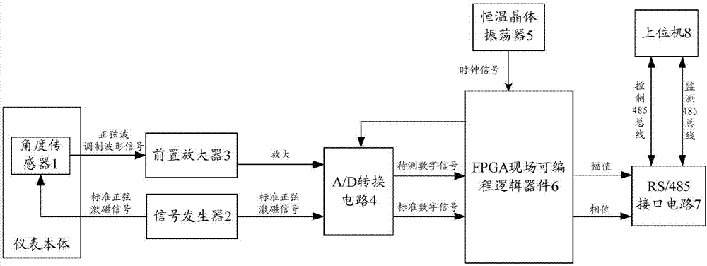 Digital demodulation system for three-floated gyroscopes